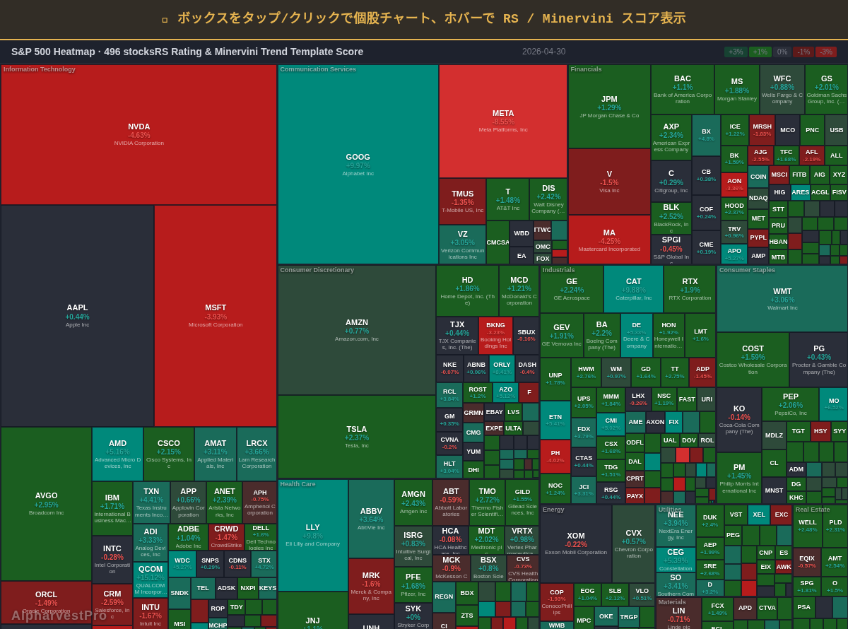 sp500 Heatmap — RS Rating × Minervini Trend Score