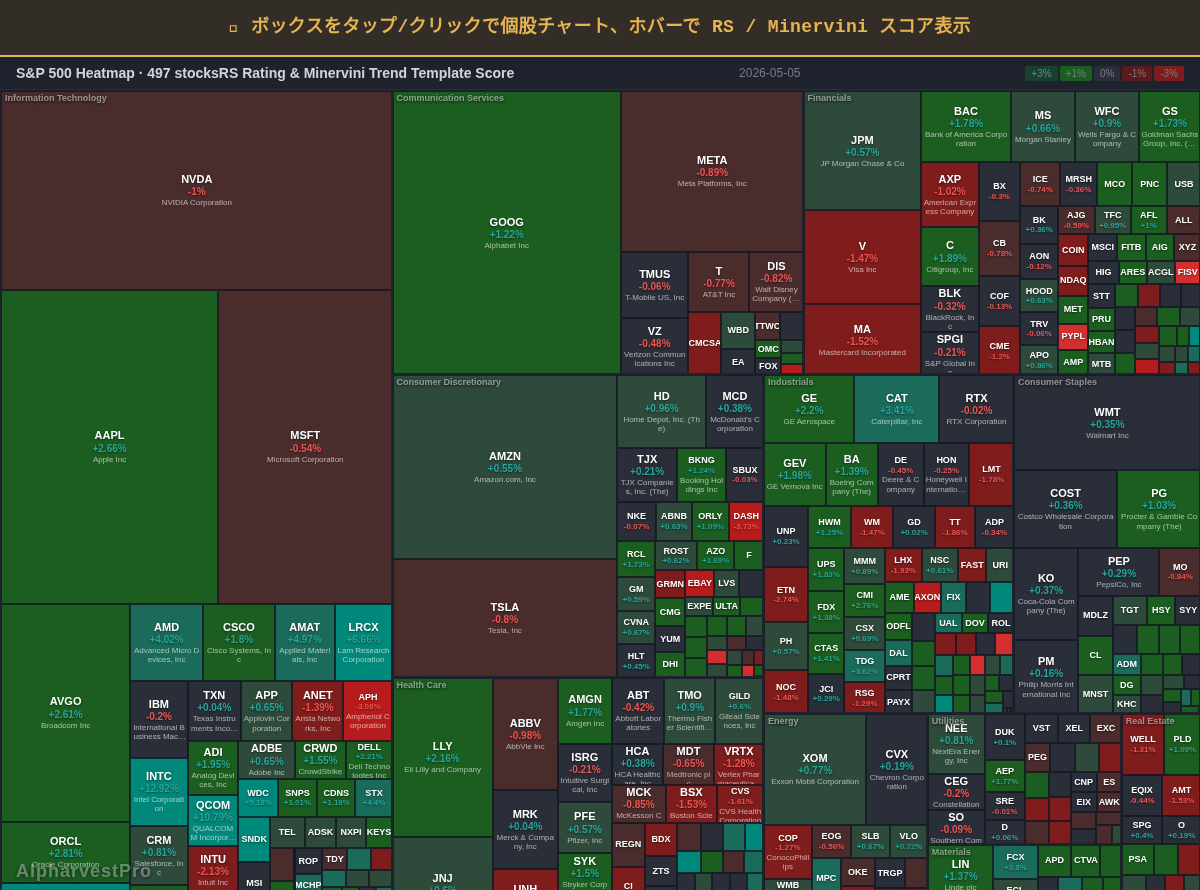 sp500 Heatmap — RS Rating × Minervini Trend Score