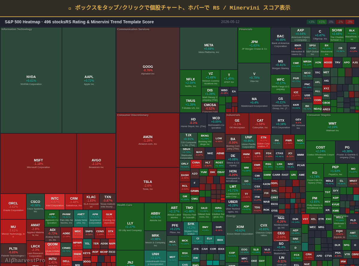 sp500 Heatmap — RS Rating × Minervini Trend Score