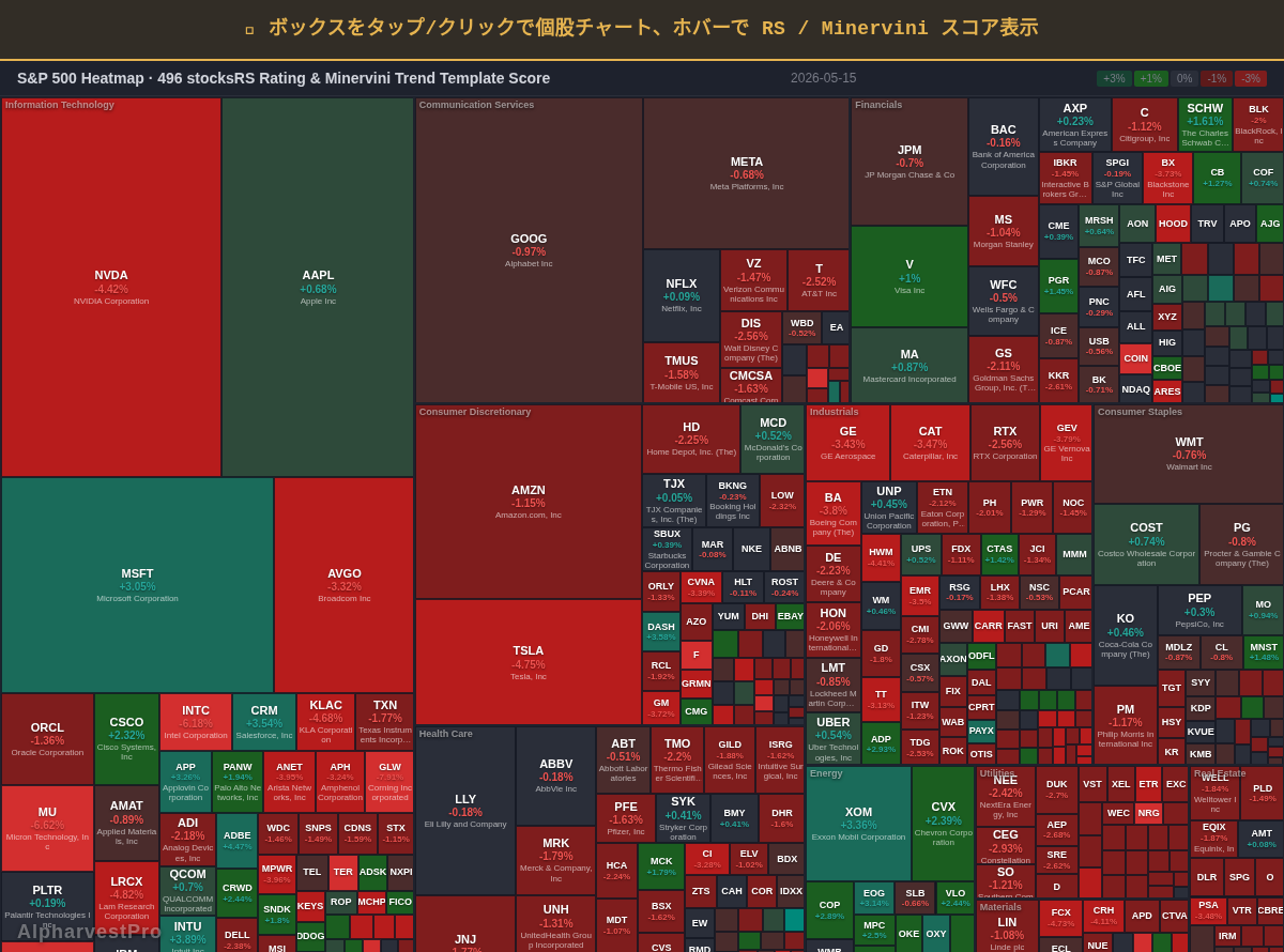 sp500 Heatmap — RS Rating × Minervini Trend Score
