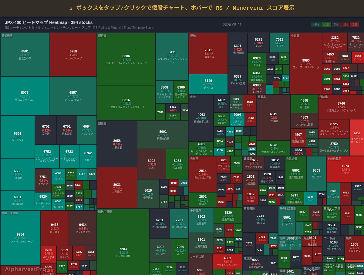 jpx400 Heatmap — RS Rating × Minervini Trend Score