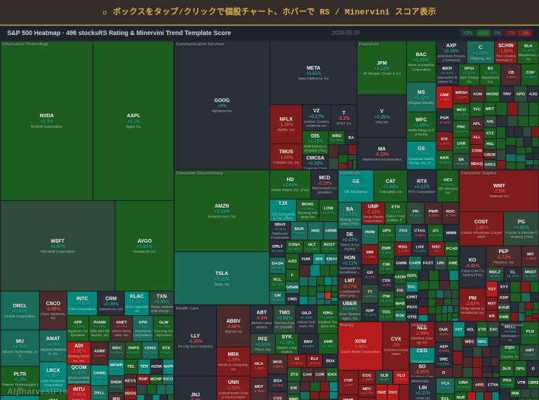 リバモア: 初動で最大のサイズを取れ
