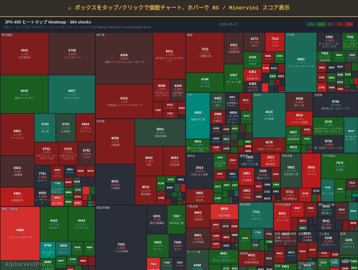 jpx400 Heatmap — RS Rating × Minervini Trend Score