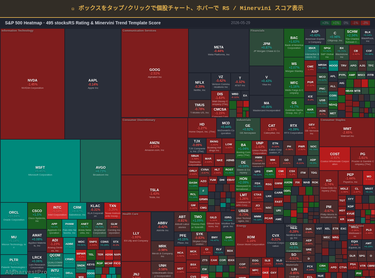 sp500 Heatmap — RS Rating × Minervini Trend Score