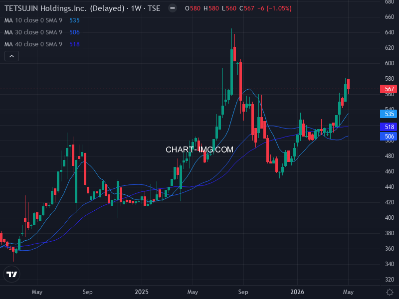jpx400 Heatmap — RS Rating × Minervini Trend Score