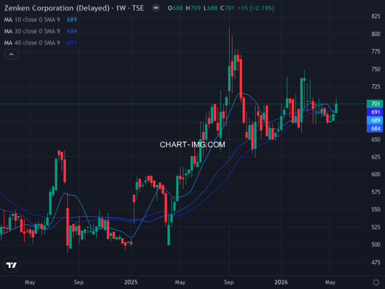 Ｚｅｎｋｅｎ (7371) — ファンダメンタル分析 | Fundamental Analysis