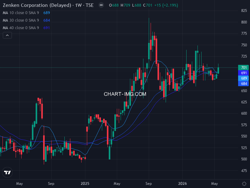 jpx400 Heatmap — RS Rating × Minervini Trend Score