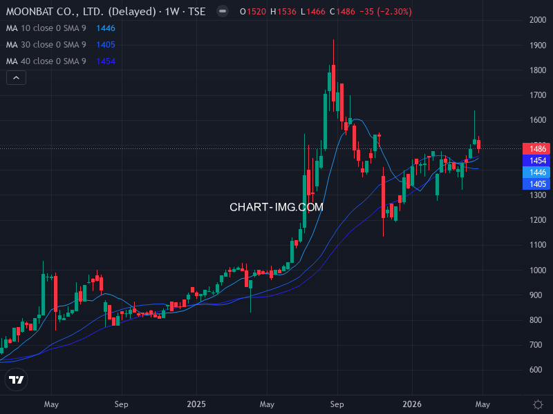 jpx400 Heatmap — RS Rating × Minervini Trend Score