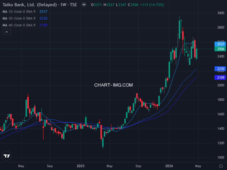 大光銀行 (8537) — ファンダメンタル分析 | Fundamental Analysis