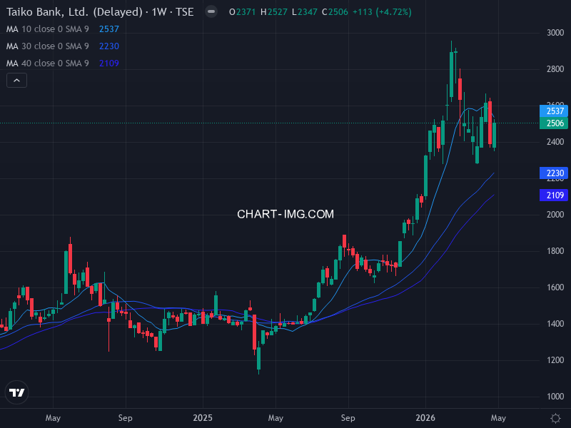 jpx400 Heatmap — RS Rating × Minervini Trend Score