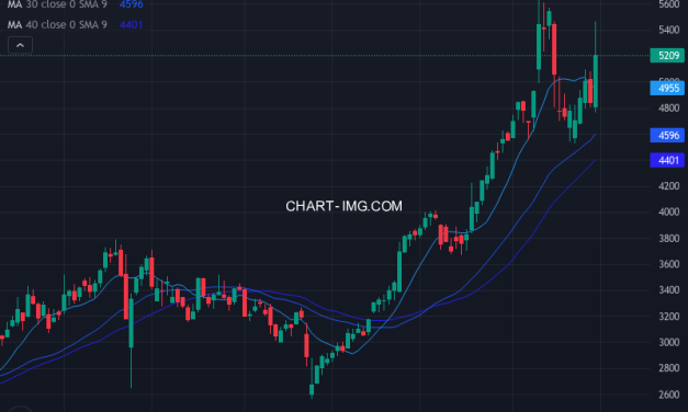 オリックス (8591) — ファンダメンタル分析 | Fundamental Analysis