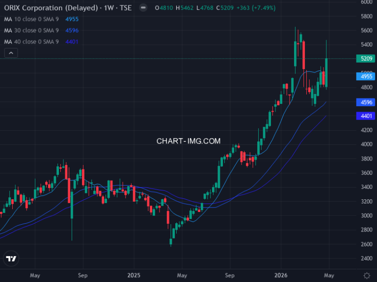 オリックス (8591) — ファンダメンタル分析 | Fundamental Analysis
