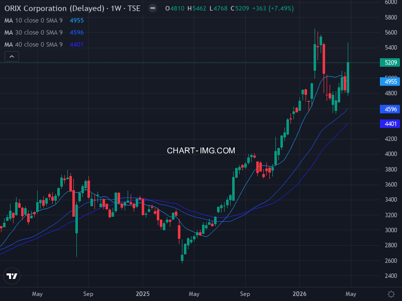 jpx400 Heatmap — RS Rating × Minervini Trend Score