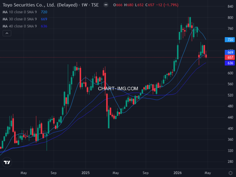 東洋証券 (8614) — ファンダメンタル分析 | Fundamental Analysis