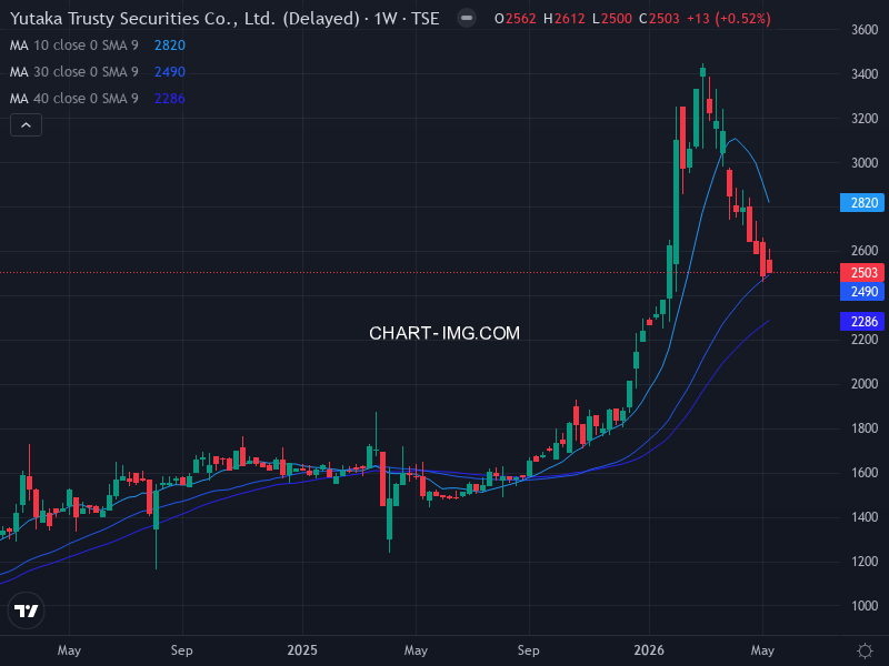 jpx400 Heatmap — RS Rating × Minervini Trend Score