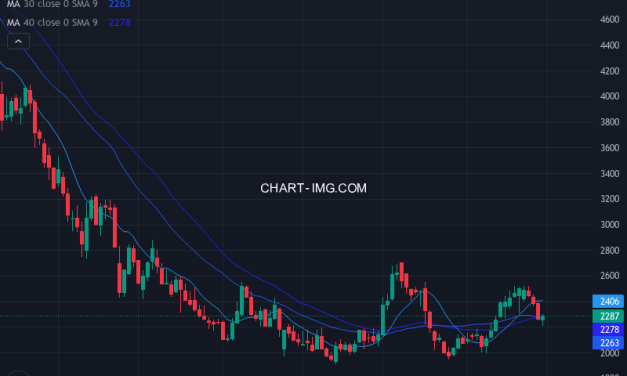 富士急行 (9010) — ファンダメンタル分析 | Fundamental Analysis