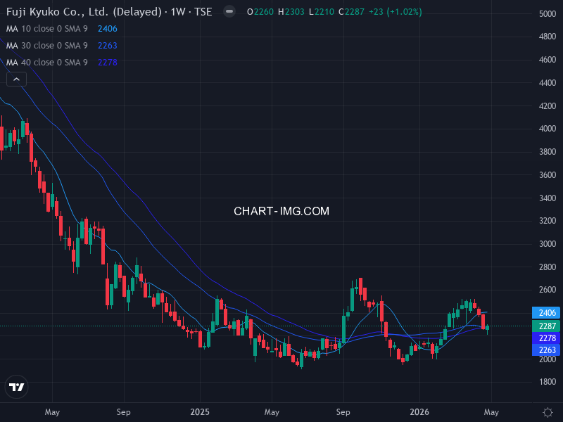 jpx400 Heatmap — RS Rating × Minervini Trend Score