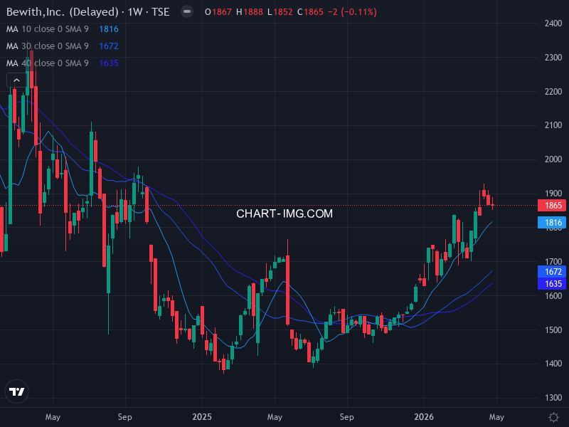 jpx400 Heatmap — RS Rating × Minervini Trend Score