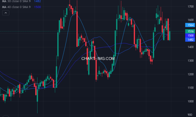乾汽船 (9308) — ファンダメンタル分析 | Fundamental Analysis