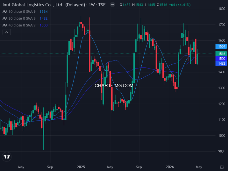乾汽船 (9308) — ファンダメンタル分析 | Fundamental Analysis