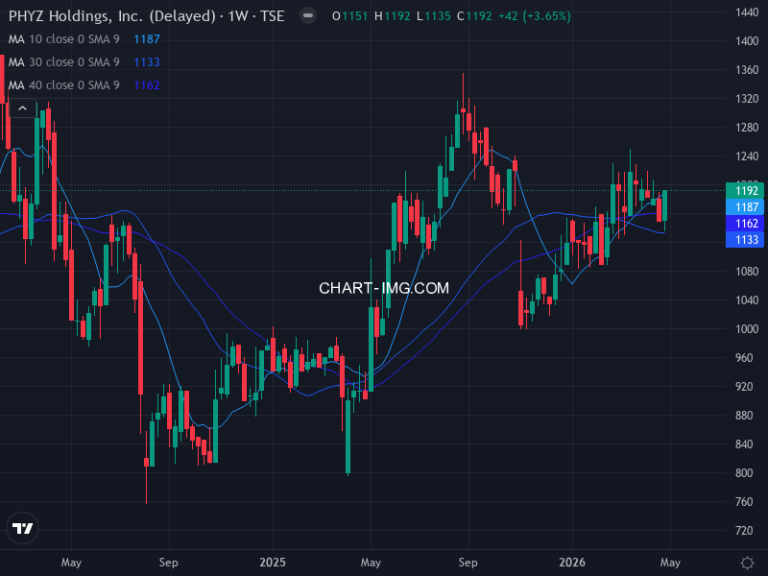 ファイズホールディングス (9325) — ファンダメンタル分析 | Fundamental Analysis
