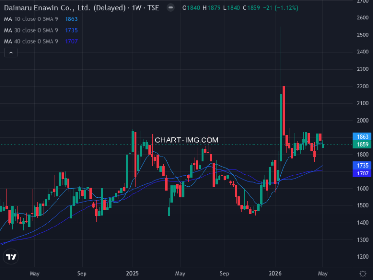 大丸エナウィン (9818) — ファンダメンタル分析 | Fundamental Analysis