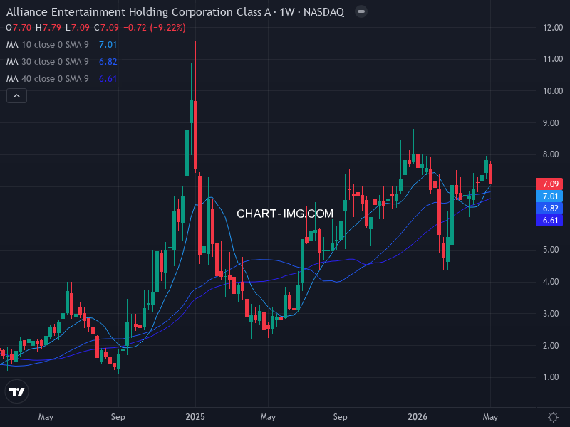 sp500 Heatmap — RS Rating × Minervini Trend Score