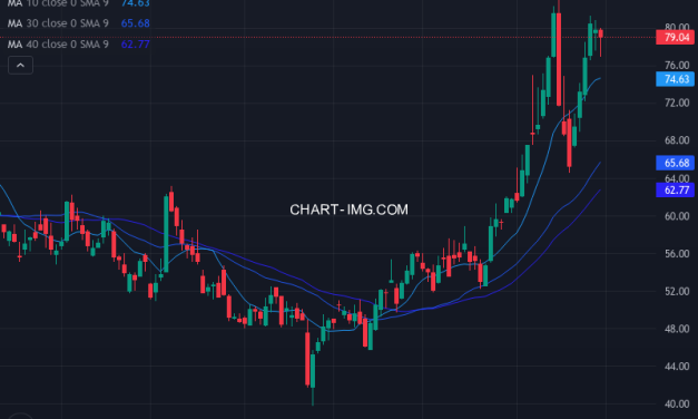 BHP Group Limited (BHP) — ファンダメンタル分析 | Fundamental Analysis