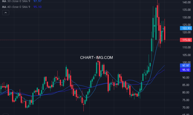 CF Industries Holdings, Inc. (CF) — ファンダメンタル分析 | Fundamental Analysis
