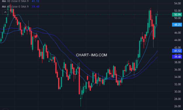Devon Energy Corporation (DVN) — ファンダメンタル分析 | Fundamental Analysis