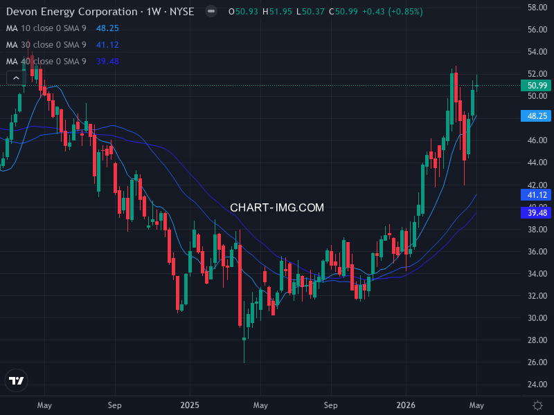 sp500 Heatmap — RS Rating × Minervini Trend Score