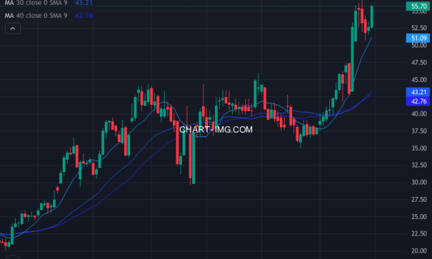Golar LNG Limited (GLNG) — ファンダメンタル分析 | Fundamental Analysis