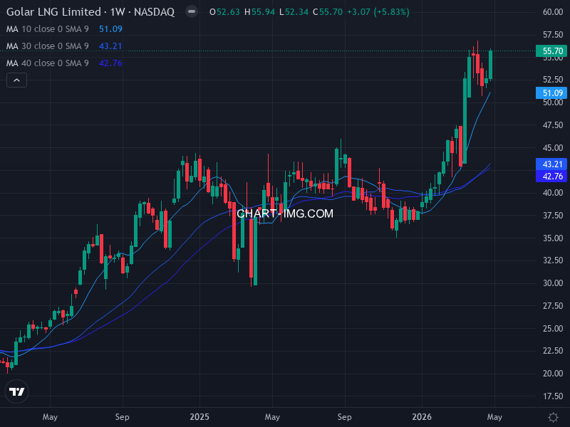 sp500 Heatmap — RS Rating × Minervini Trend Score