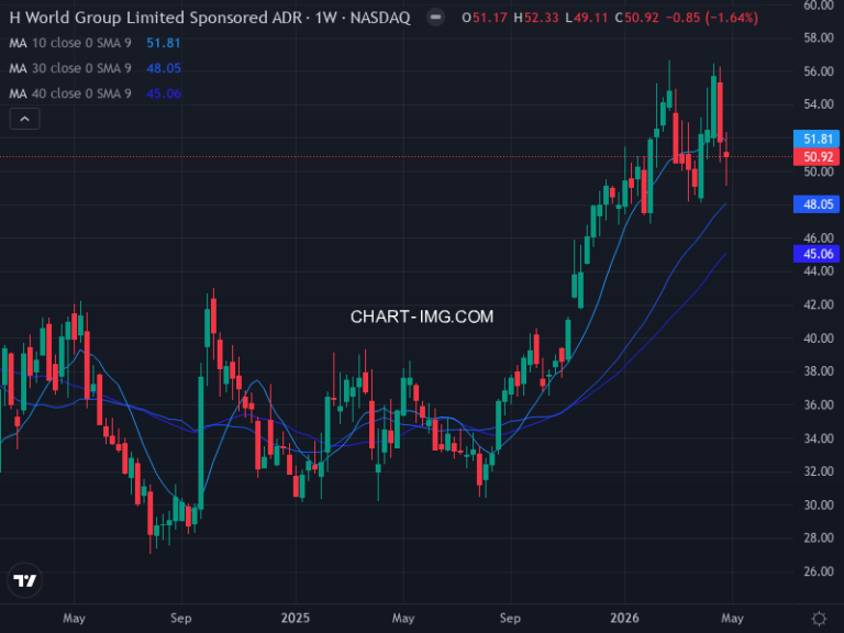 H World Group Limited (HTHT) — ファンダメンタル分析 | Fundamental Analysis