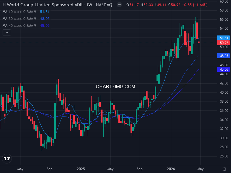 sp500 Heatmap — RS Rating × Minervini Trend Score