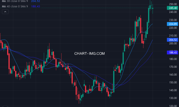 J.B. Hunt Transport Services, Inc. (JBHT) — ファンダメンタル分析 | Fundamental Analysis