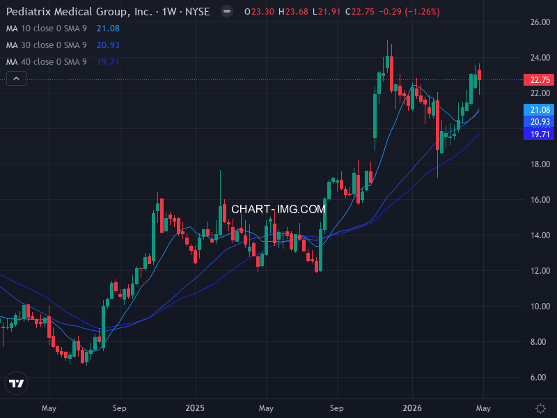 sp500 Heatmap — RS Rating × Minervini Trend Score