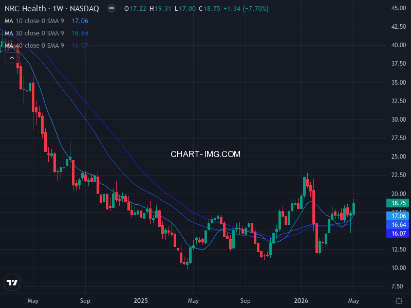 sp500 Heatmap — RS Rating × Minervini Trend Score