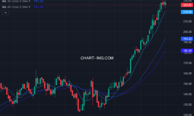 Ross Stores, Inc. (ROST) — ファンダメンタル分析 | Fundamental Analysis