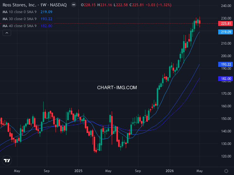sp500 Heatmap — RS Rating × Minervini Trend Score