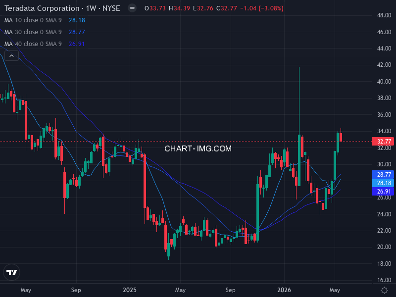 sp500 Heatmap — RS Rating × Minervini Trend Score