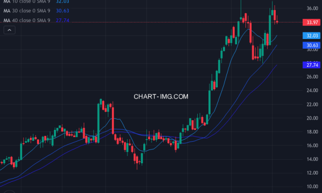 Teva Pharmaceutical Industries Limited (TEVA) — ファンダメンタル分析 | Fundamental Analysis