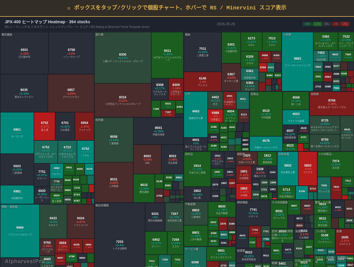 jpx400 Heatmap — RS Rating × Minervini Trend Score