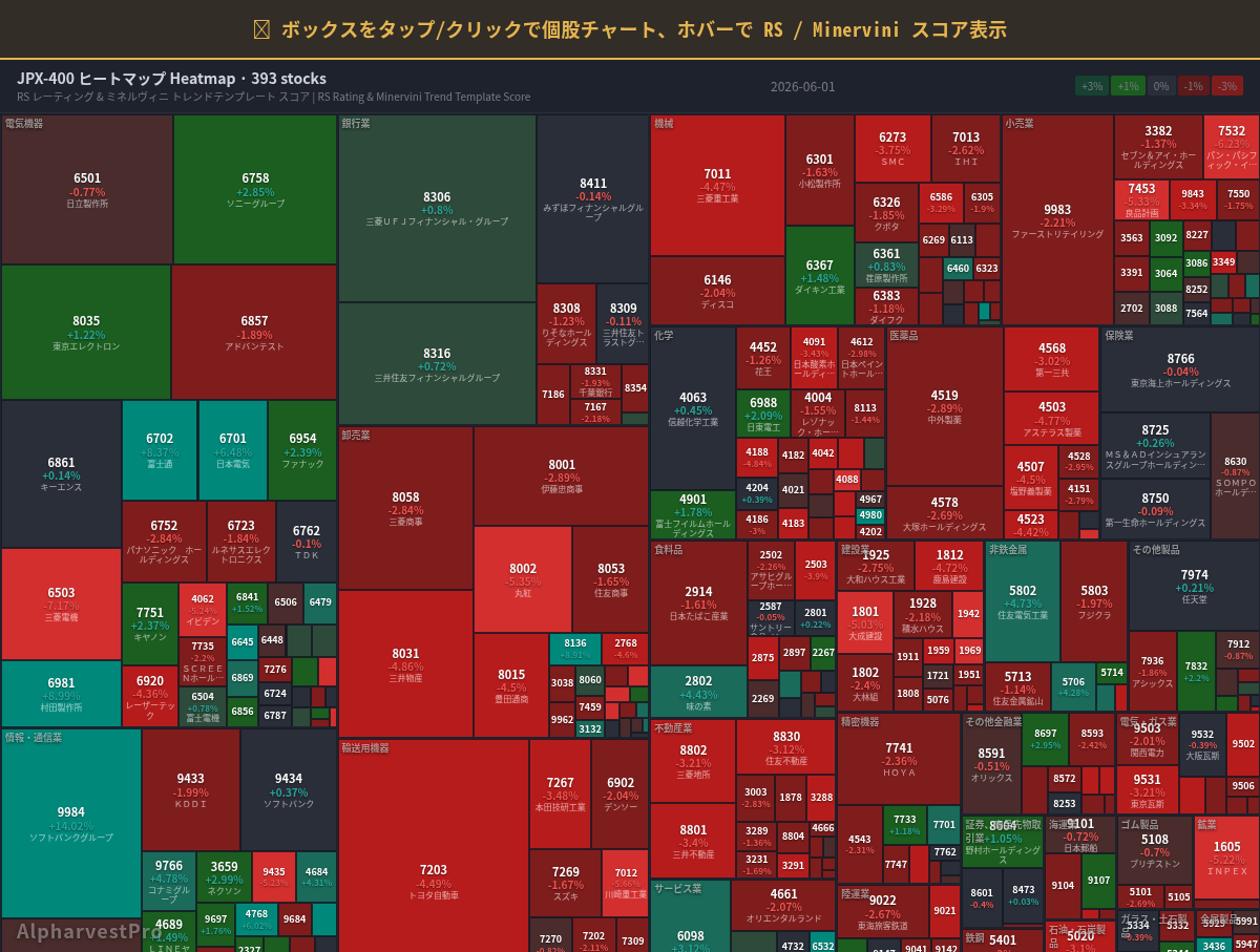 jpx400 Heatmap — RS Rating × Minervini Trend Score