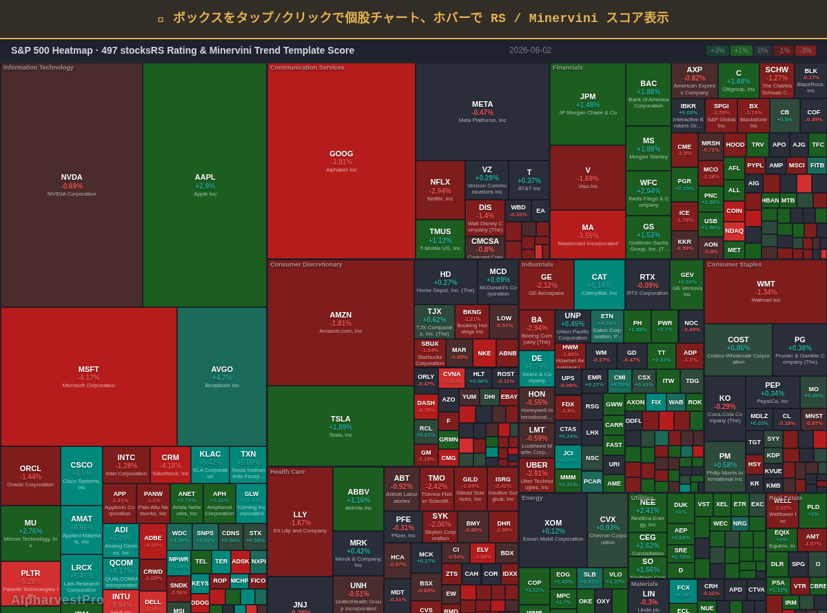sp500 Heatmap — RS Rating × Minervini Trend Score