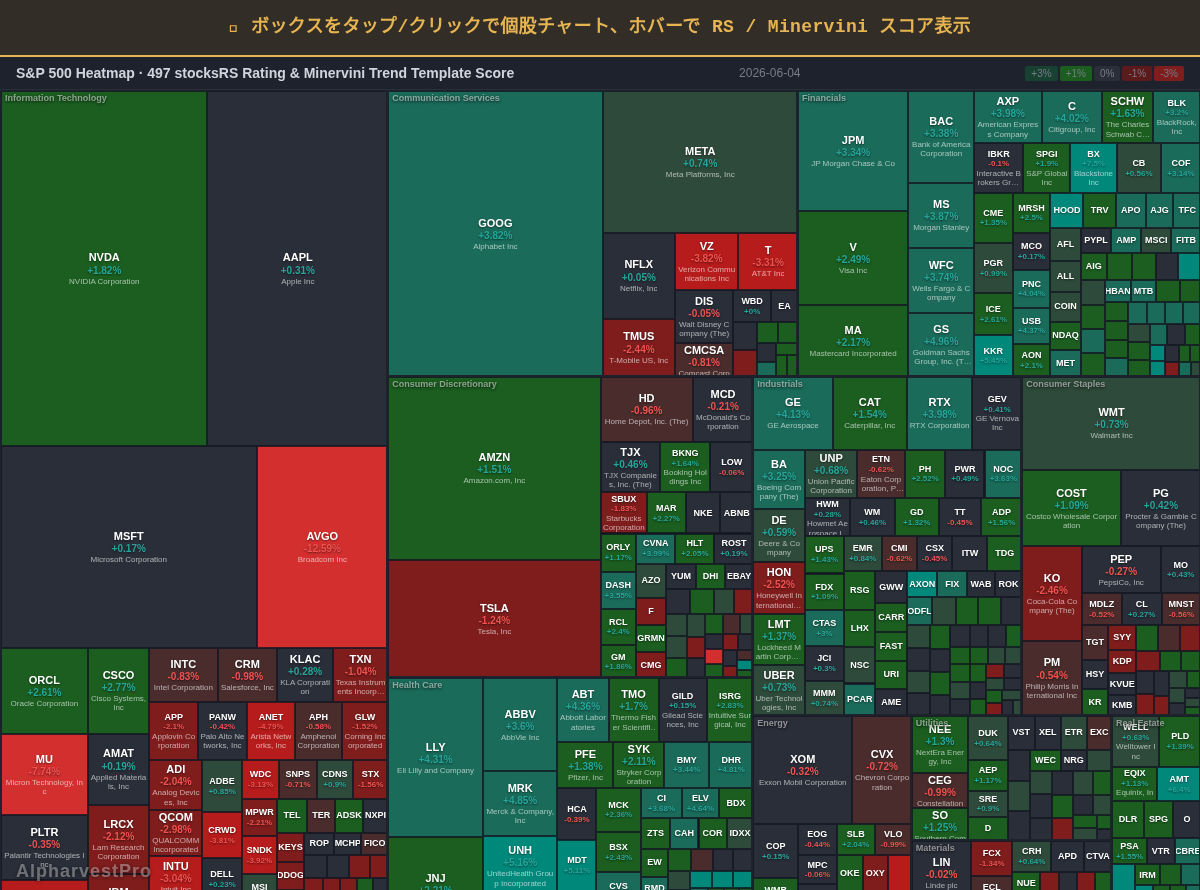 sp500 Heatmap — RS Rating × Minervini Trend Score