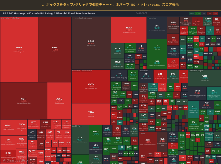 デイビッド・ライアン: 素晴らしい企業、確認された株価