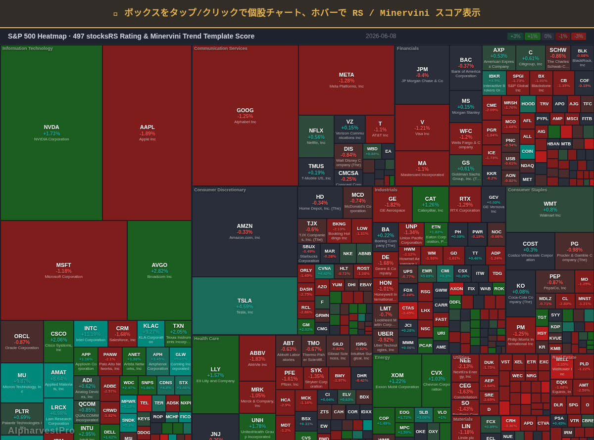 sp500 Heatmap — RS Rating × Minervini Trend Score