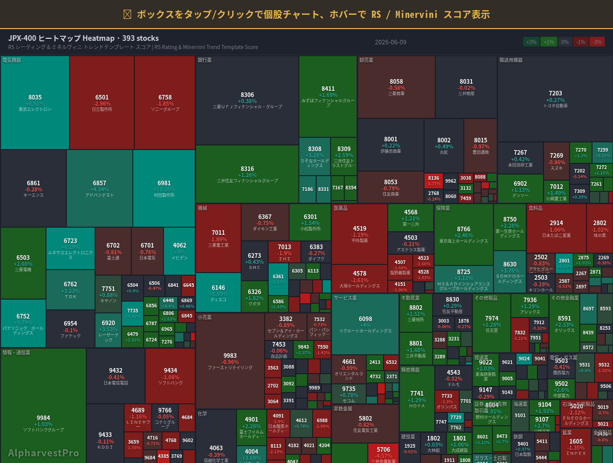 jpx400 Heatmap — RS Rating × Minervini Trend Score