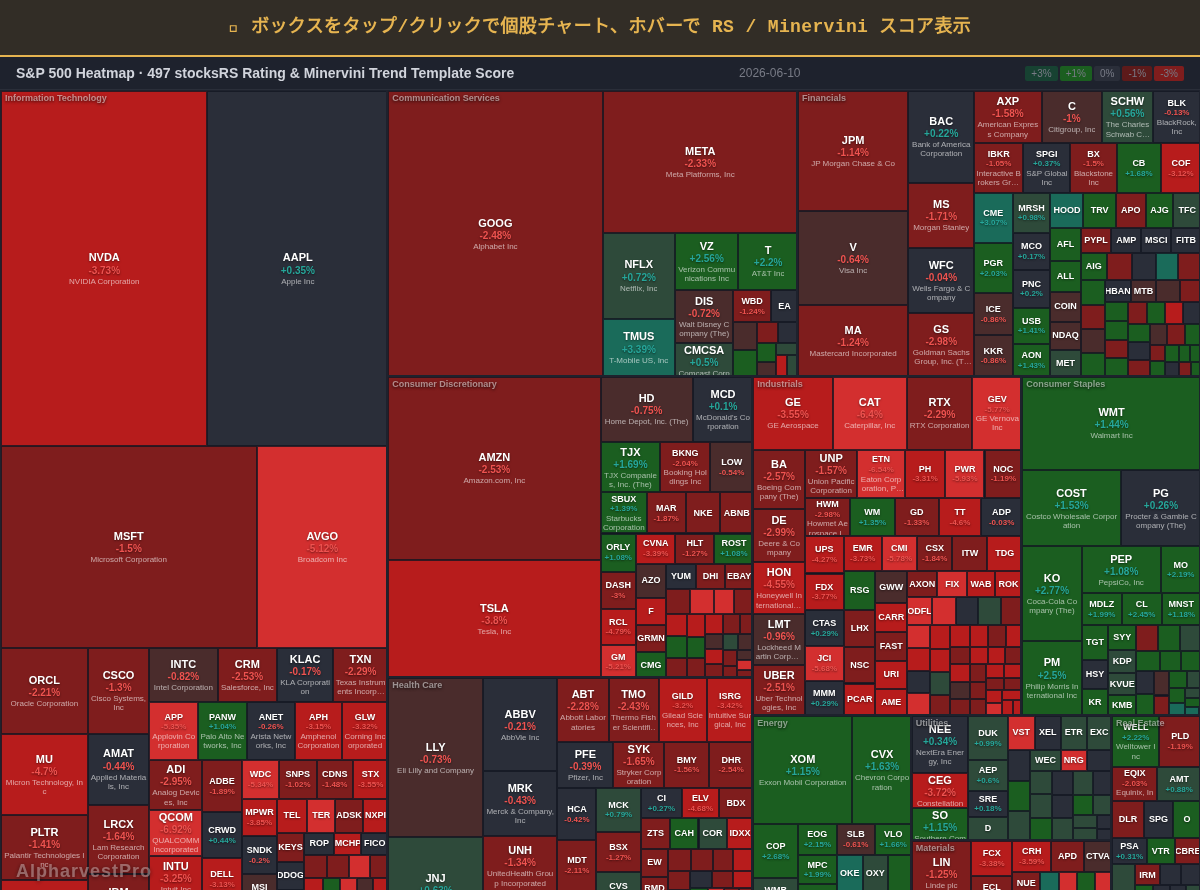 sp500 Heatmap — RS Rating × Minervini Trend Score